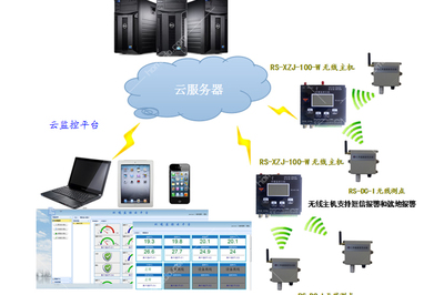 仁碩RS-XZJ-100-W無線溫濕度環(huán)境監(jiān)控主機(jī) 智能化環(huán)境管理的核心樞紐